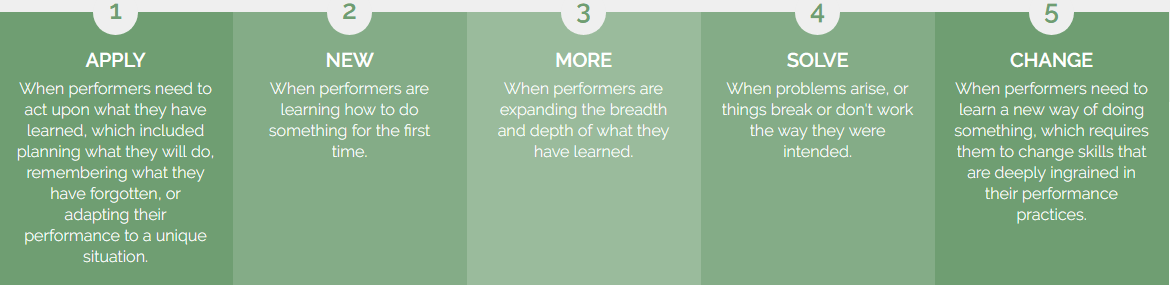 Five Moments of Need from ApplySynergies.com